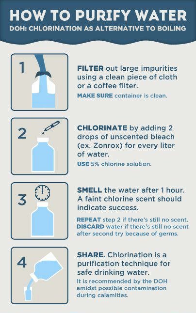 Water purification method 